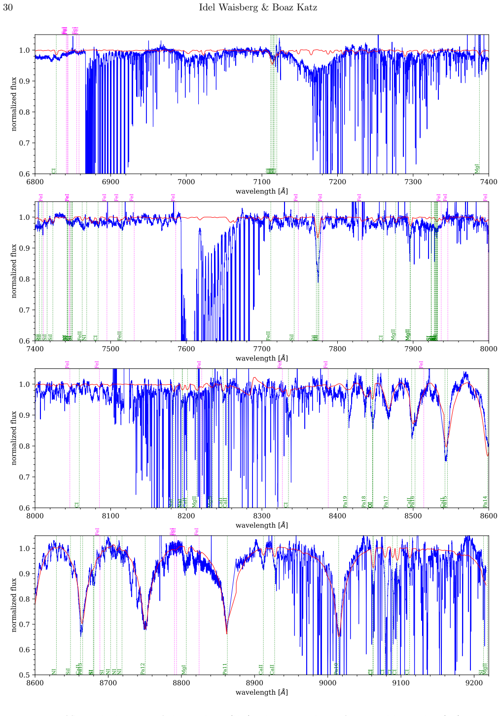 Figure 25
