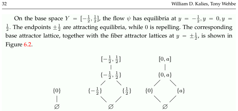 Figure 6.2