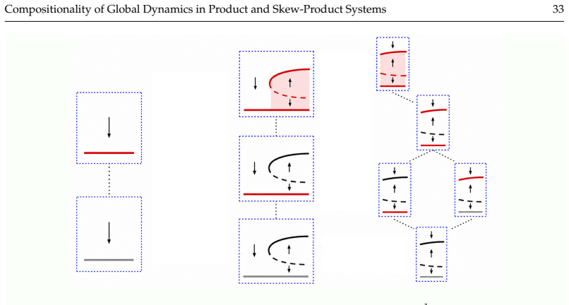 Figure 6.3