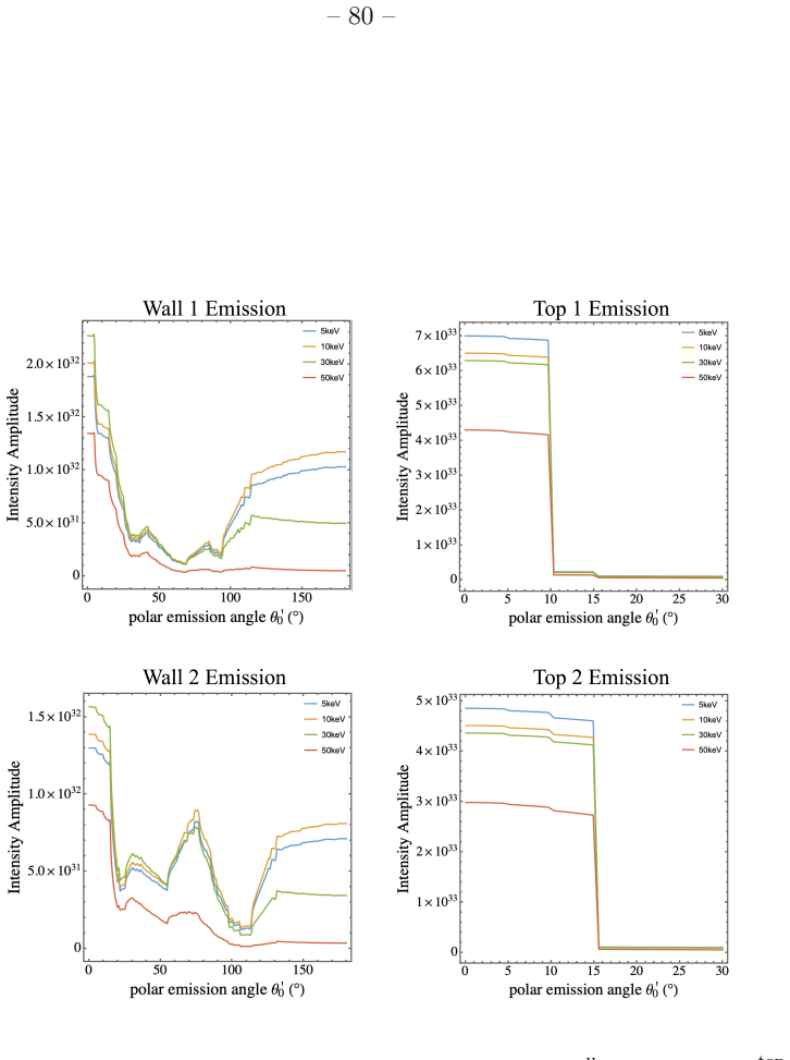 Figure 19