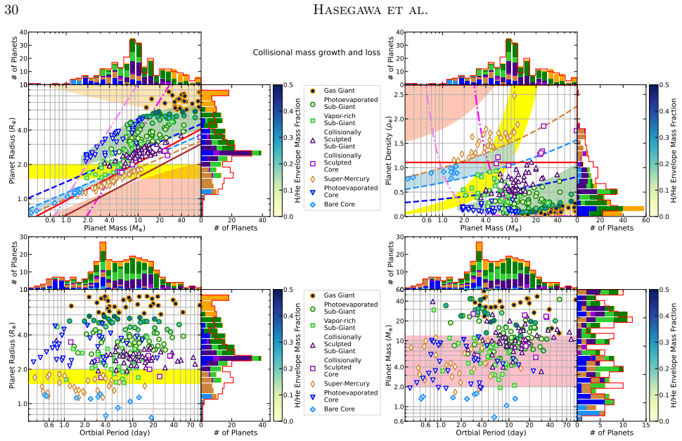 Figure 20