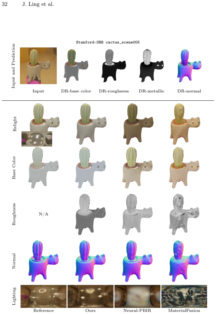Figure 17