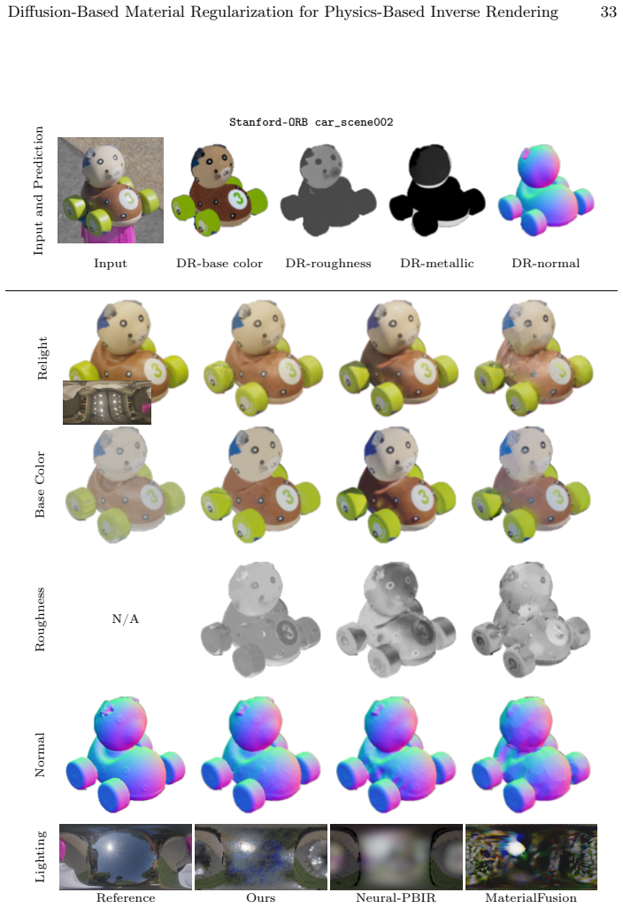Figure 18
