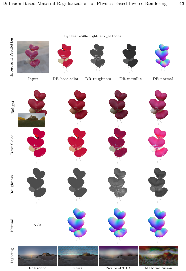 Figure 28