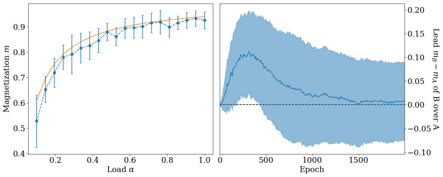 Figure 3.7