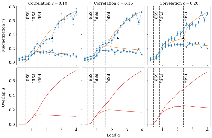 Figure 3.14