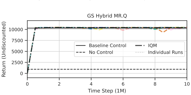 Figure 22
