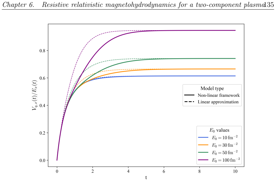 Figure 6.2