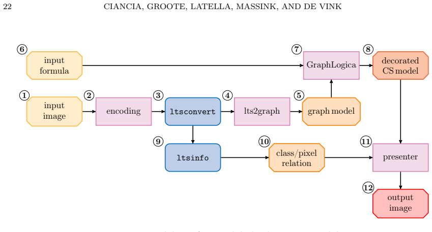 Figure 12