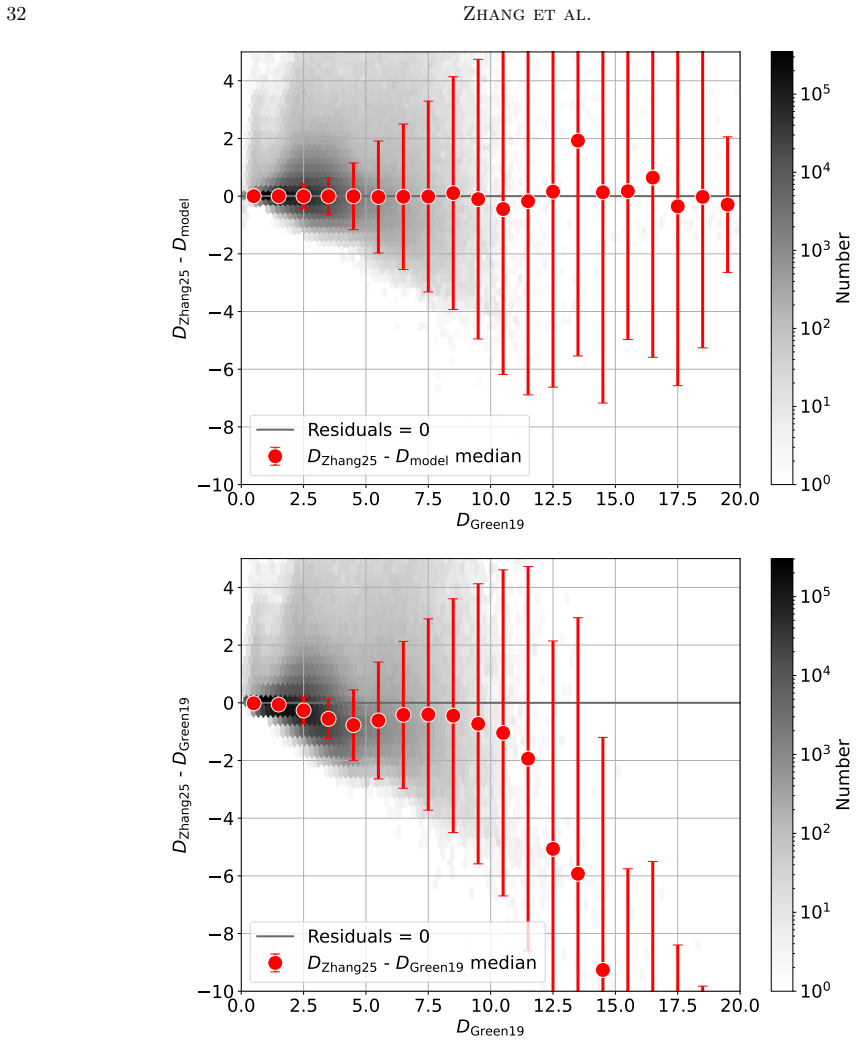 Figure 21