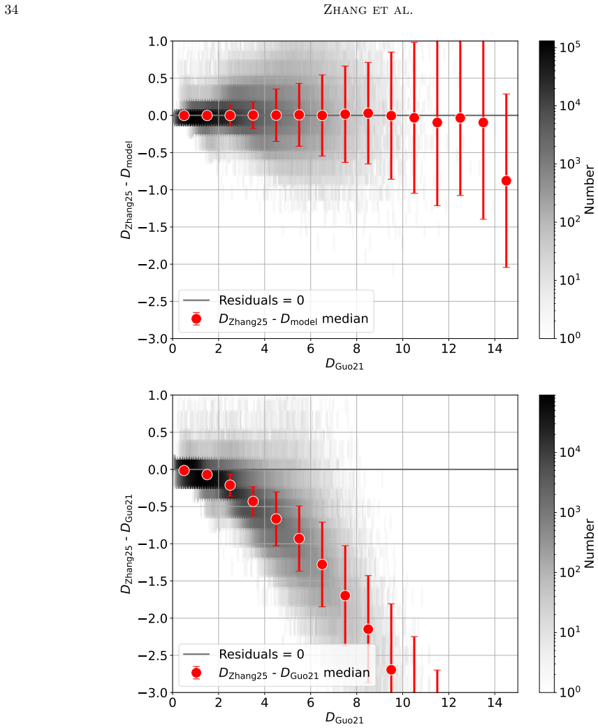 Figure 23