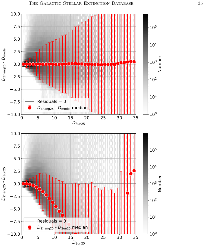 Figure 24