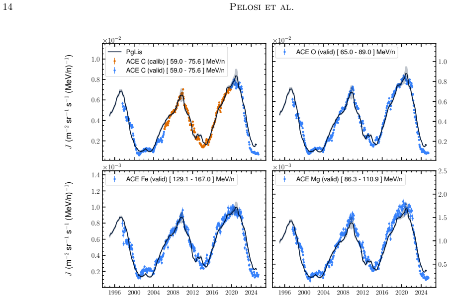 Figure 9