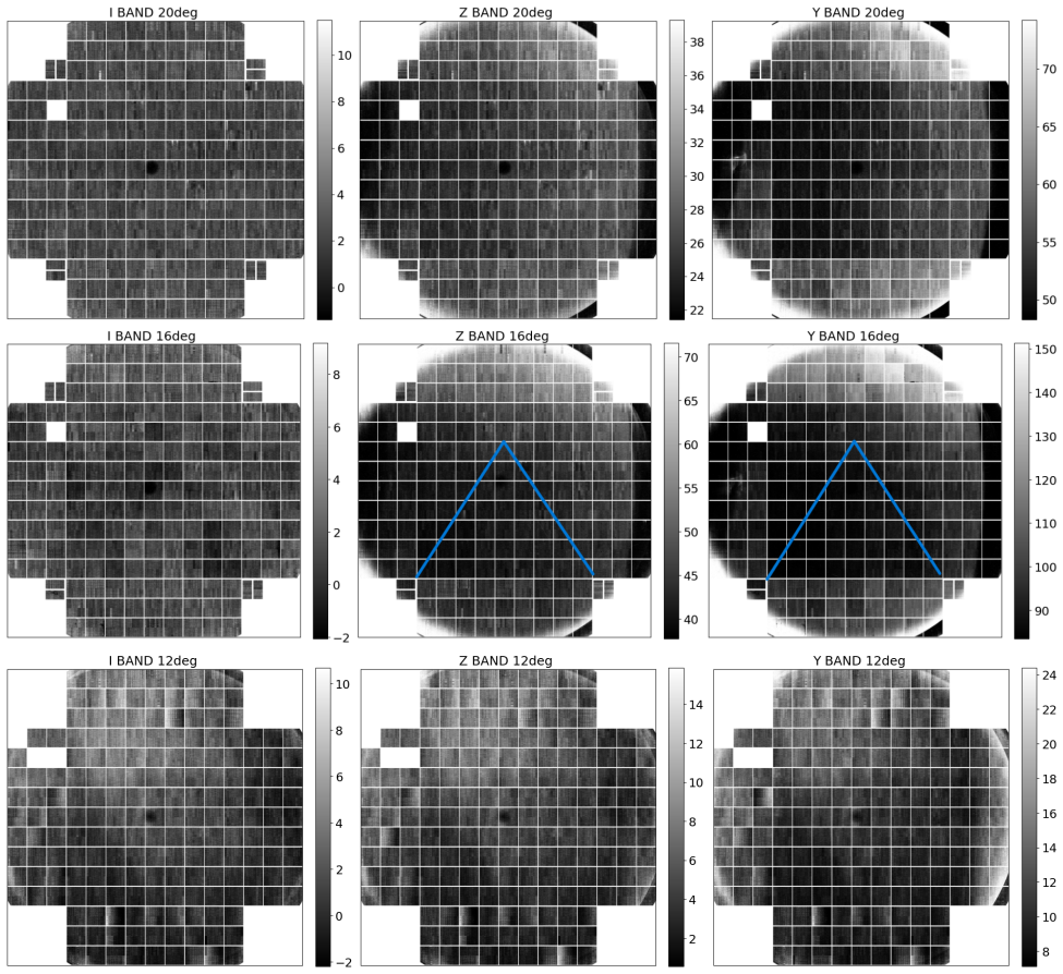 Figure 8