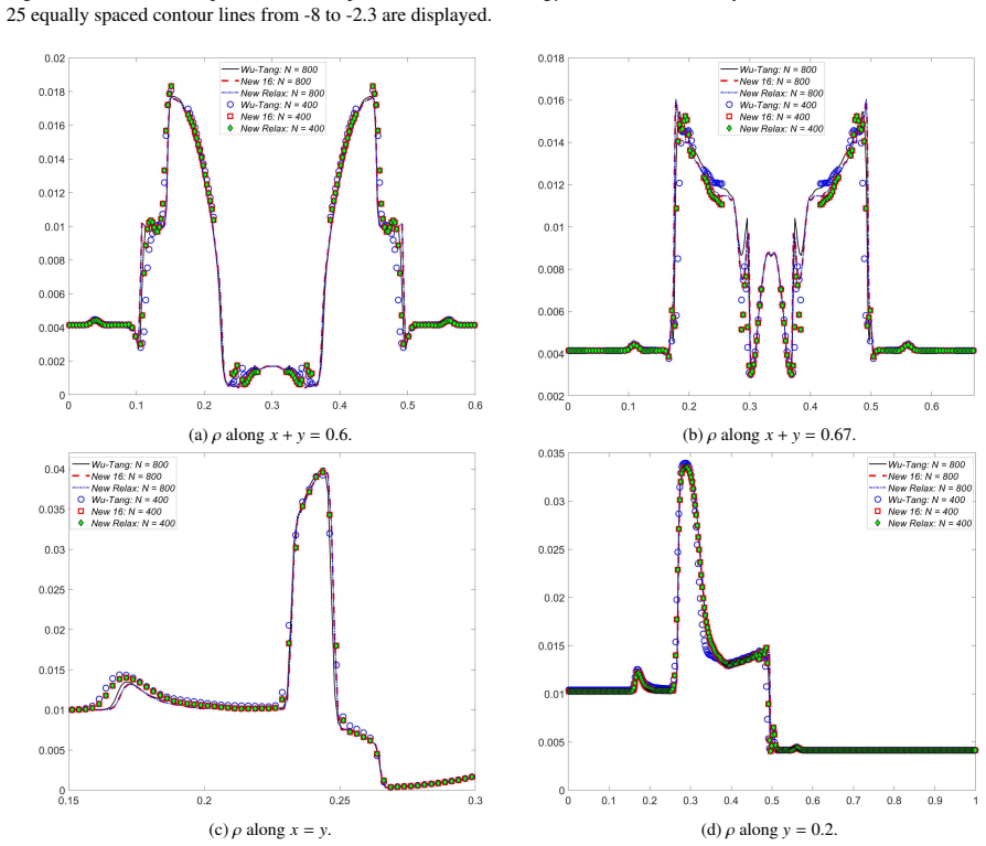 Figure 7