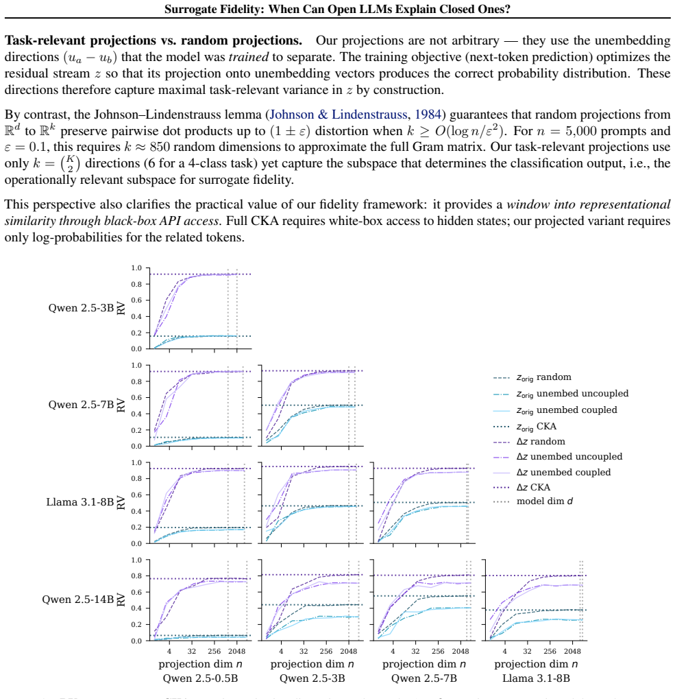 Figure 25