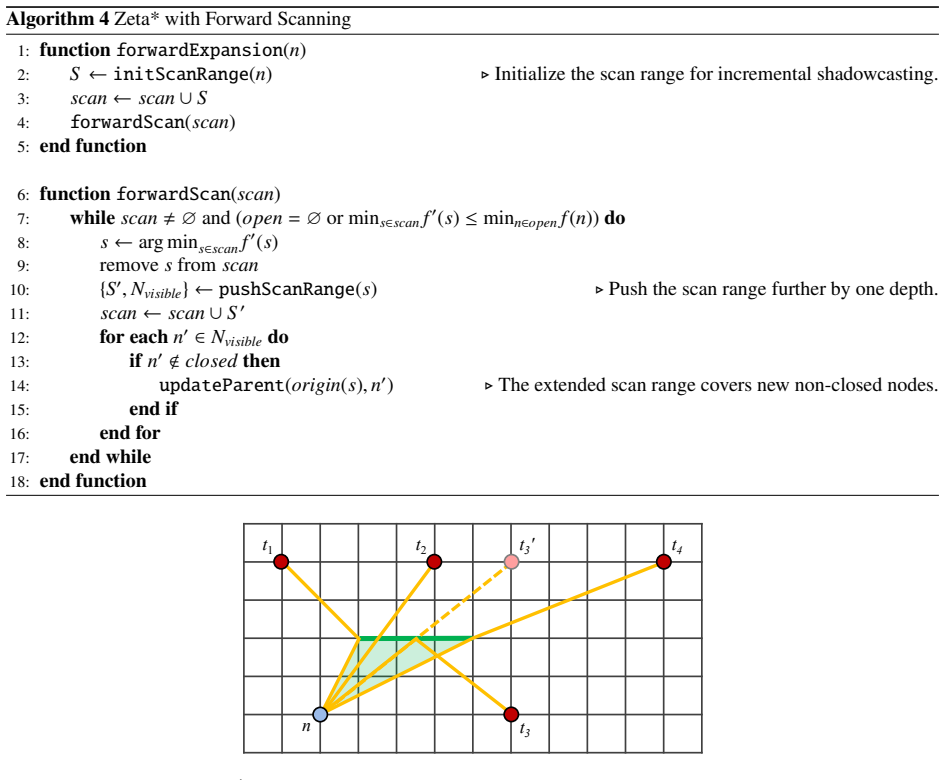 Figure 8