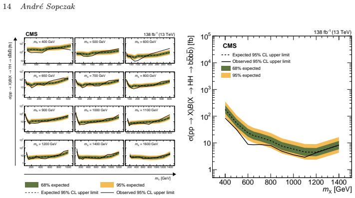Figure 20