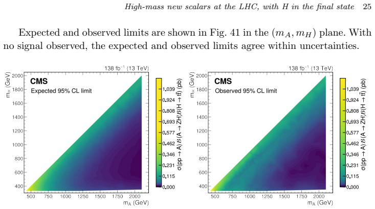 Figure 41