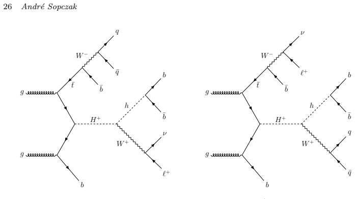 Figure 42
