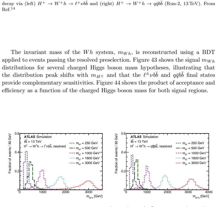 Figure 43