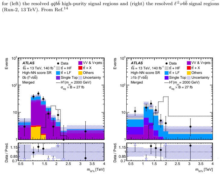 Figure 45