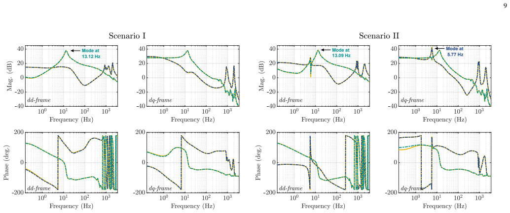Figure 9