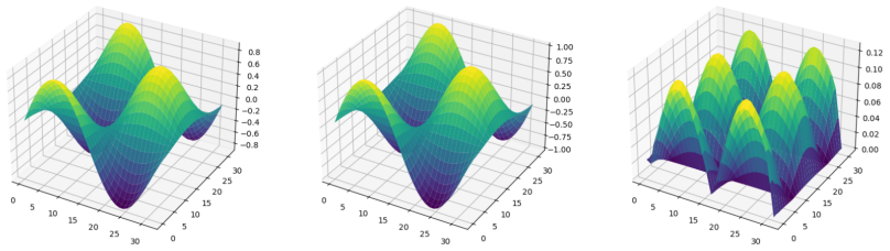 Figure 6