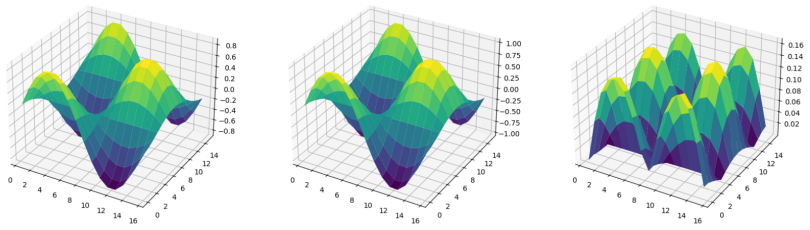 Figure 9