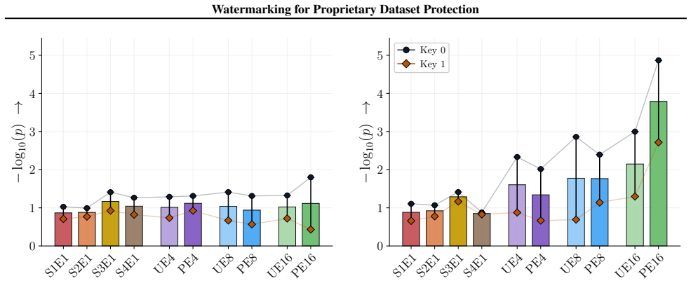 Figure 23