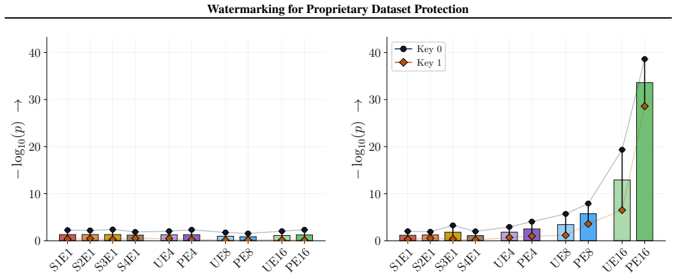 Figure 25