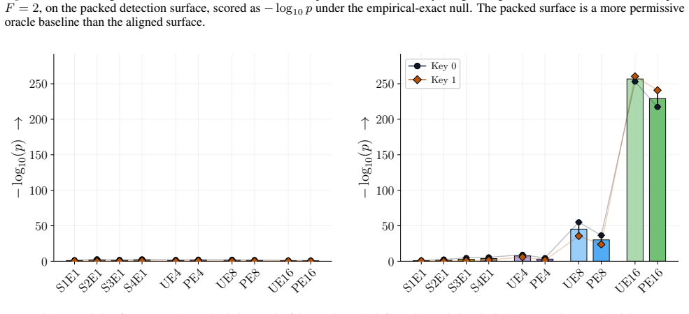 Figure 30