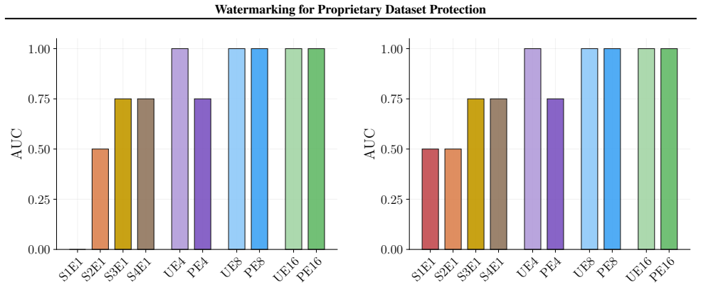 Figure 31