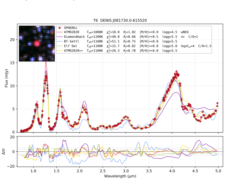 Figure 10