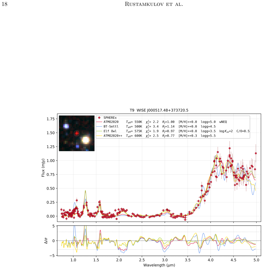 Figure 11