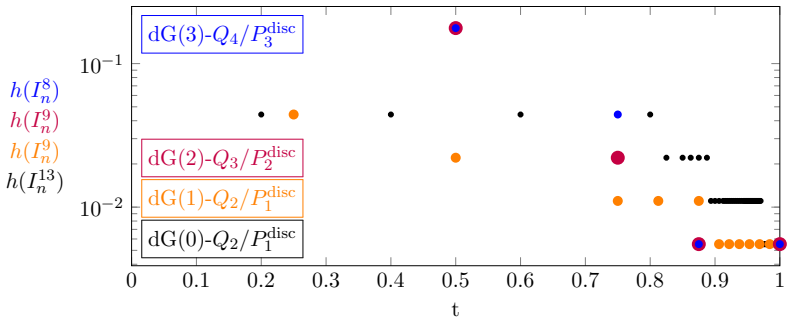 Figure 5.4