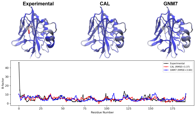 Figure 7