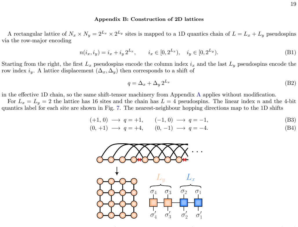 Figure 7