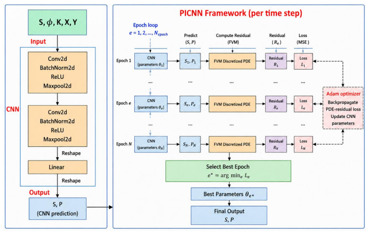 Figure 2.1