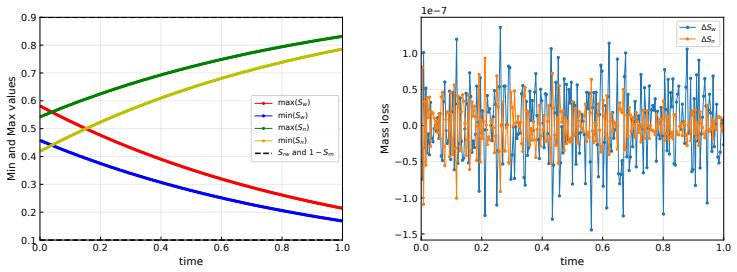Figure 4.2