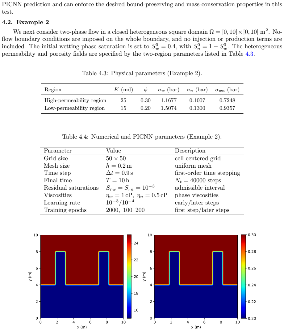 Figure 4.4