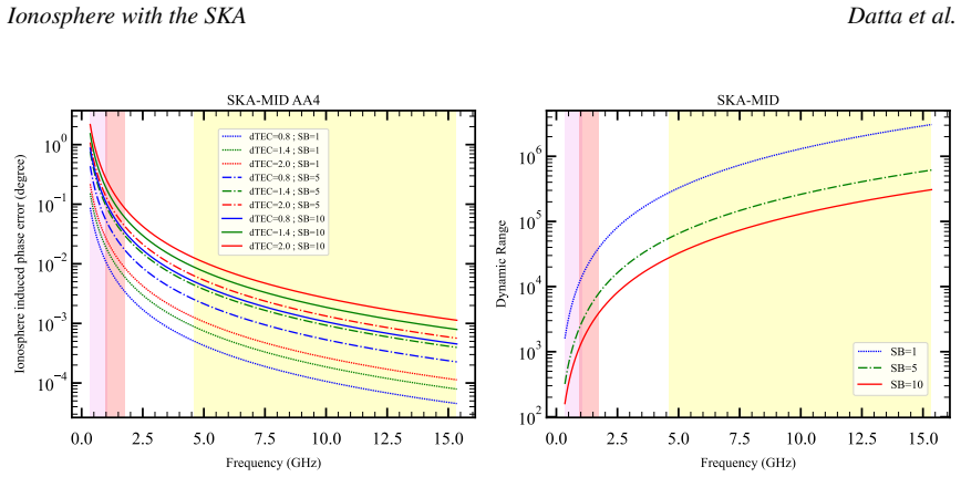 Figure 8