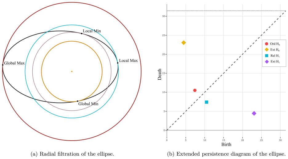 Figure 2.2
