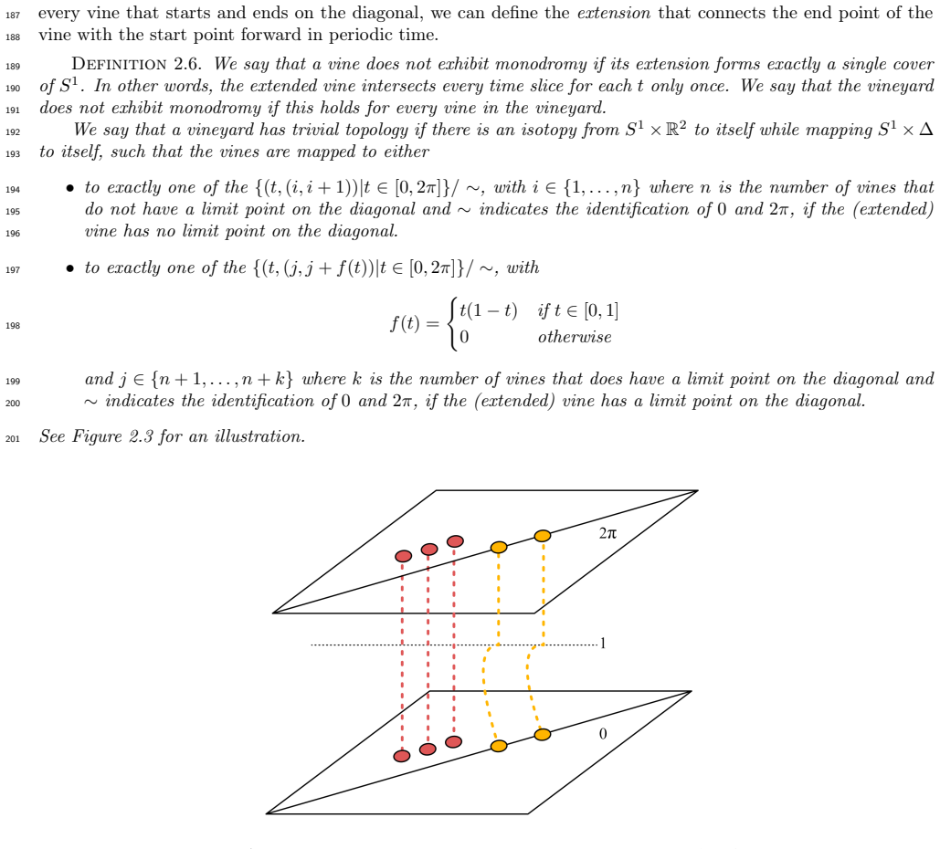 Figure 2.3