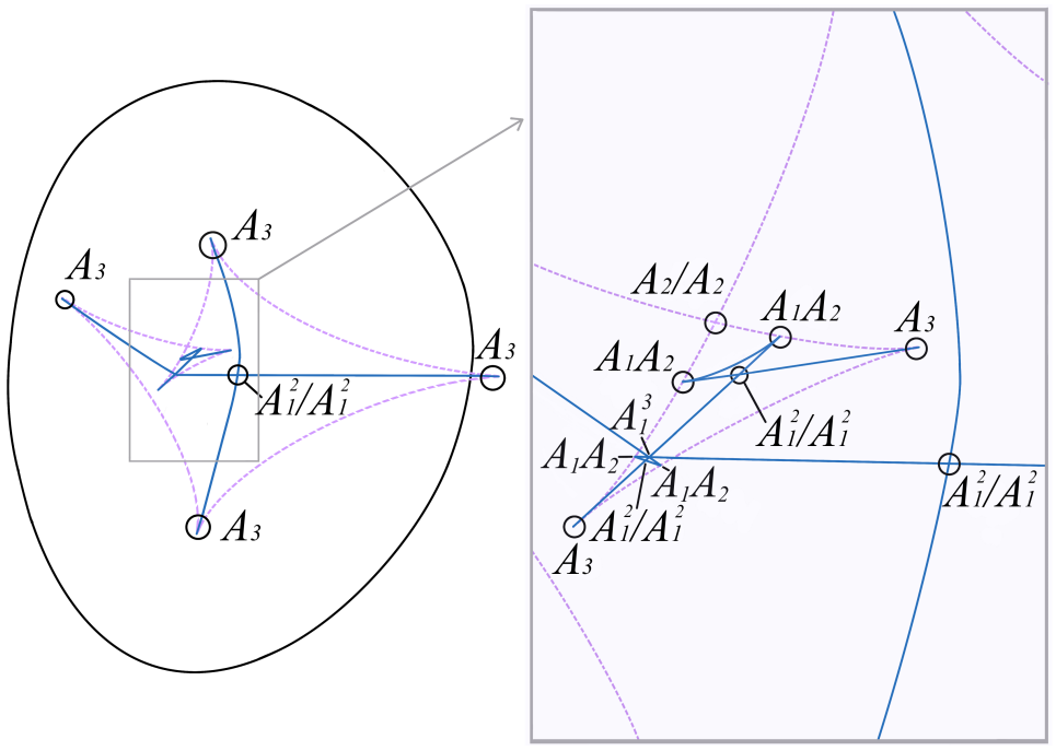 Figure 2.5