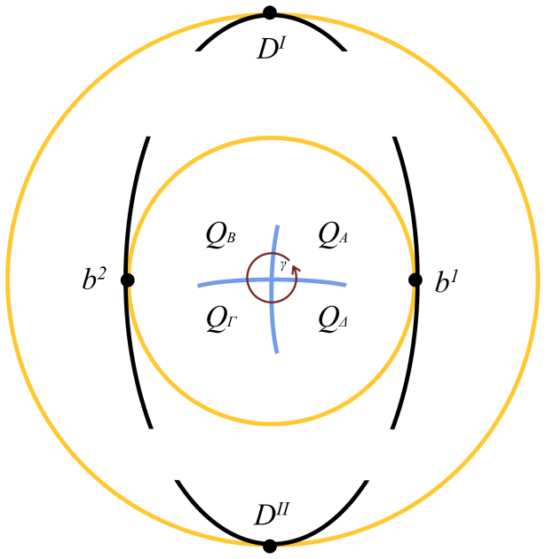 Figure 3.2