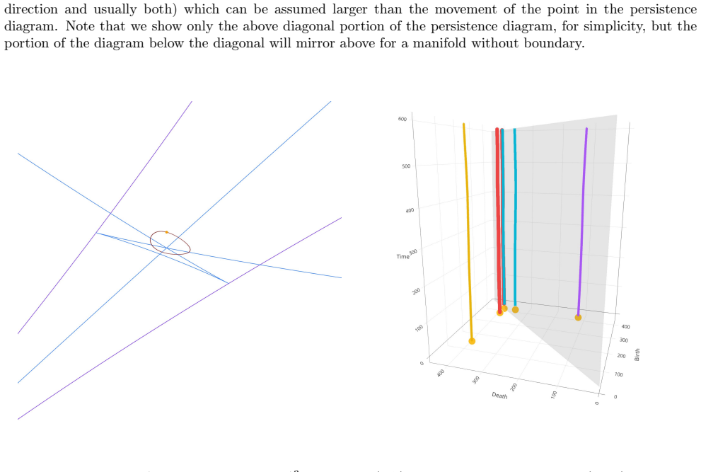 Figure 3.7