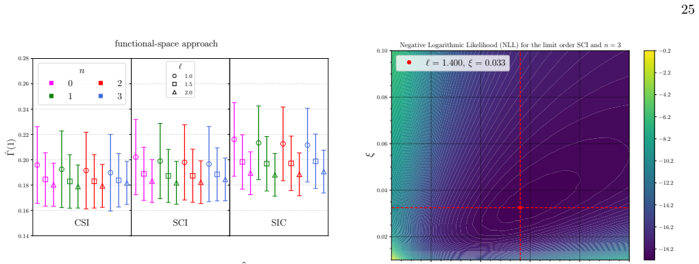 Figure 22