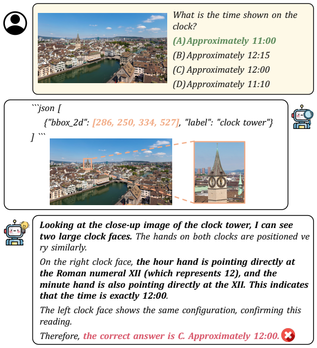 Figure 19
