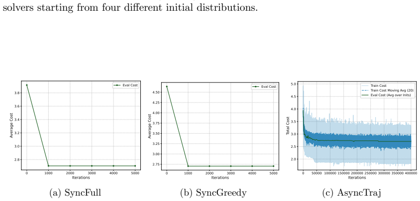 Figure 5.2